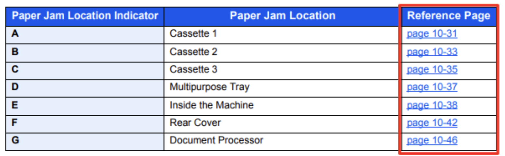 How to fix a paper jam in a Kyocera printer
