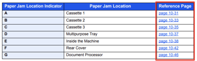 Paper jam reference number