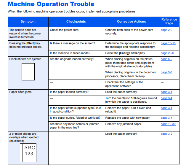 How to do printer troubleshooting with a Kyocera device
